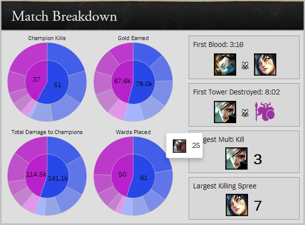 wards.png